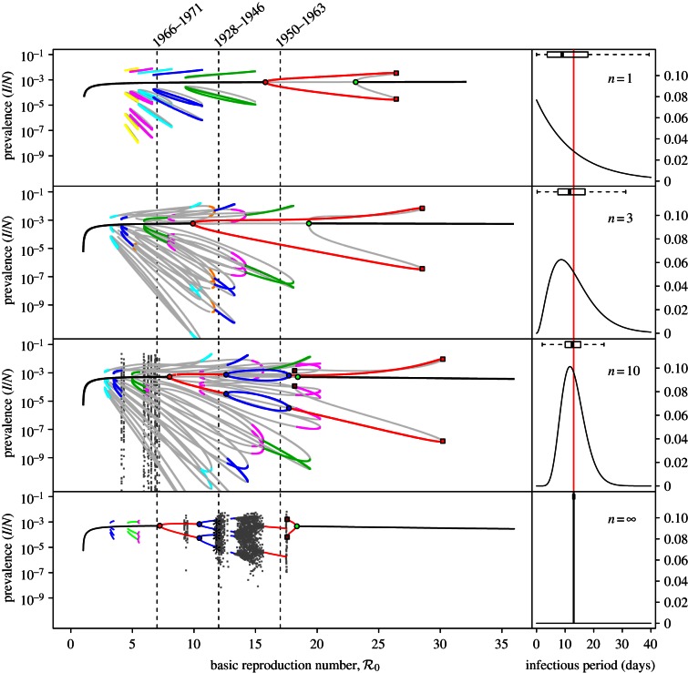 Figure 4.