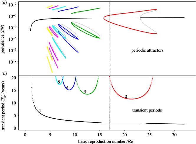 Figure 2.