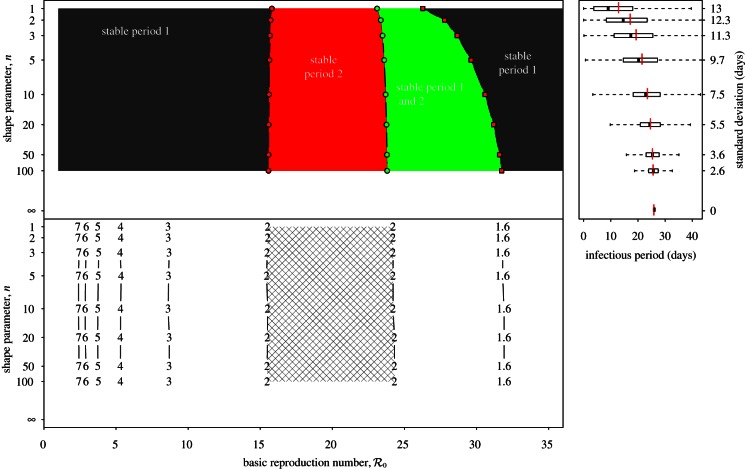 Figure 11.