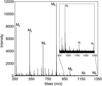 Fig. 3