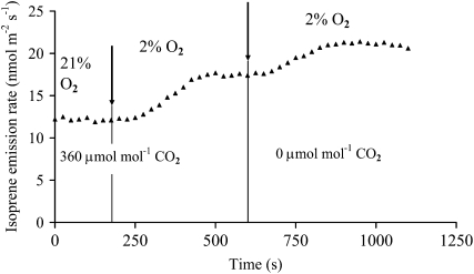 Figure 7.