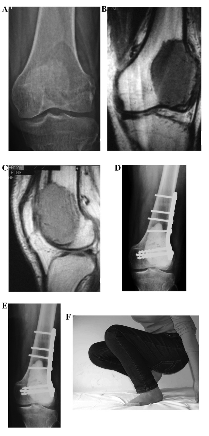 Figure 2.