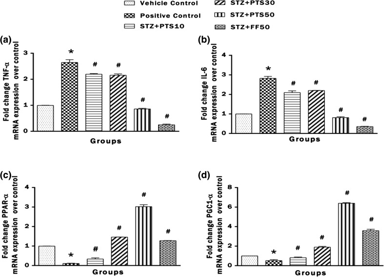 Fig. 7