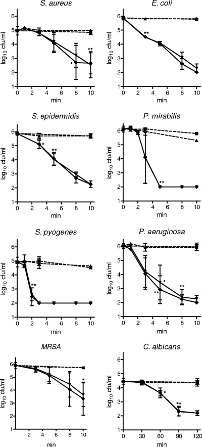 Fig 4