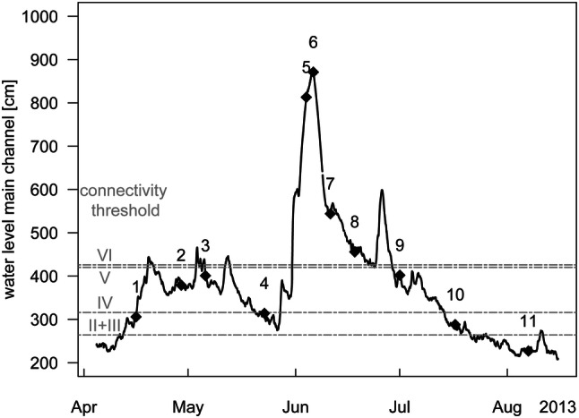 Fig. 2