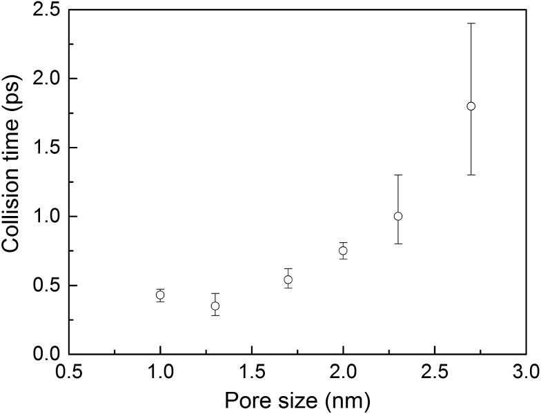 Fig. 5