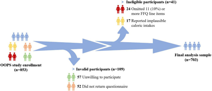 FIGURE 1