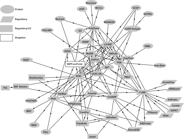 Figure 1: