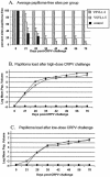 FIG. 2.