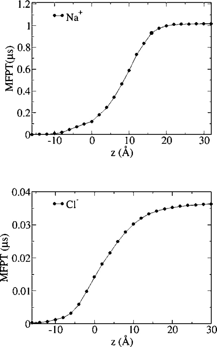 Figure 8