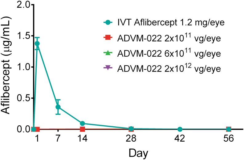 FIG. 10.