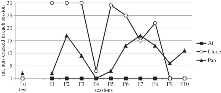 Figure 2.