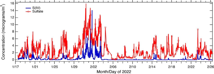 Figure 7