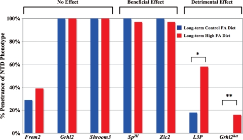 Figure 2.