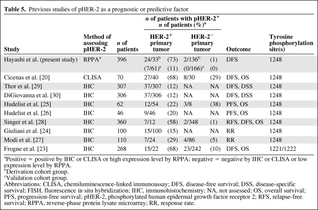 graphic file with name onc00711-0851-t05.jpg