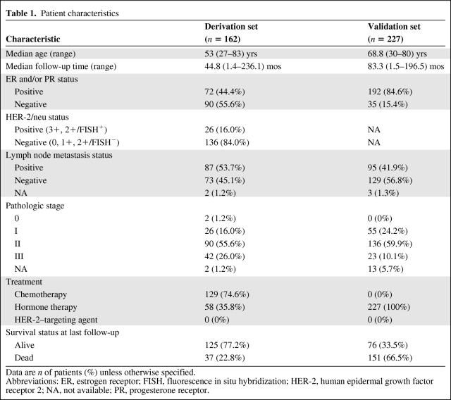 graphic file with name onc00711-0851-t01.jpg