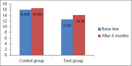 Graph 1