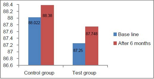 Graph 4