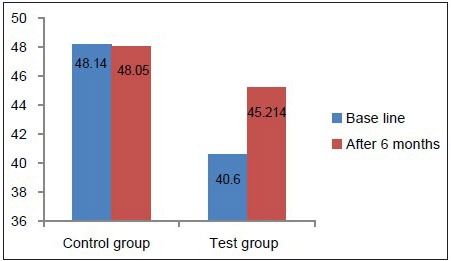 Graph 2