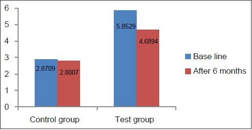 Graph 9