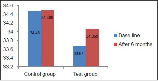 Graph 6