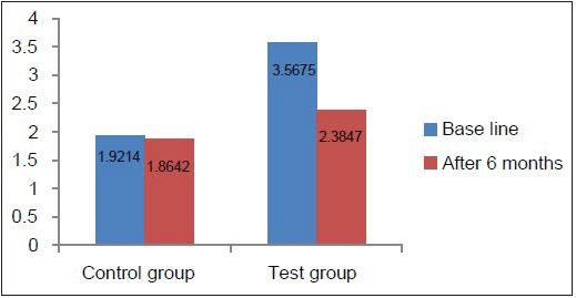 Graph 10