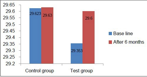 Graph 5