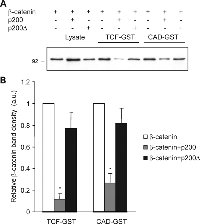 Figure 6.