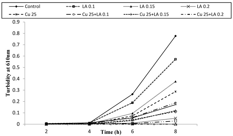 Figure 9