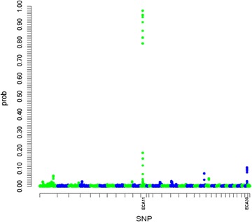 Fig. 2