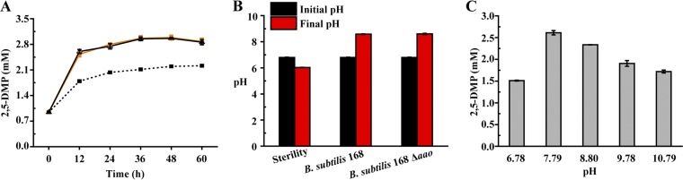 FIG 3