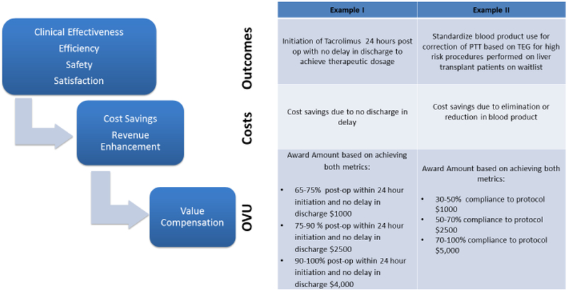 Figure 1a.