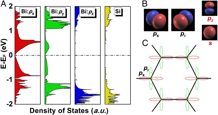 Fig. 3.