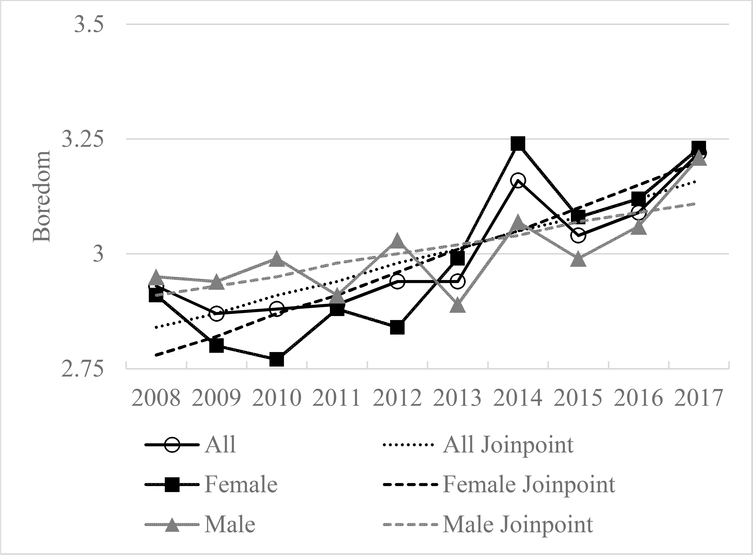 Figure 4: