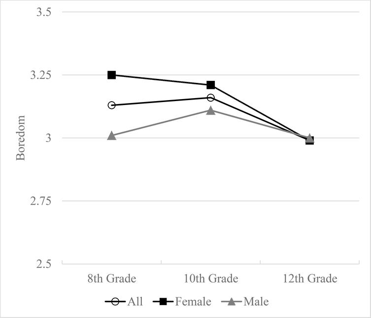 Figure 5: