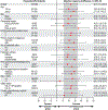 Extended Data Fig. 1.