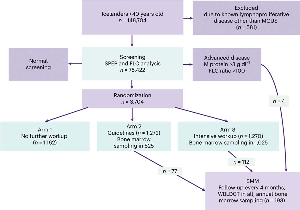 Fig. 1 |