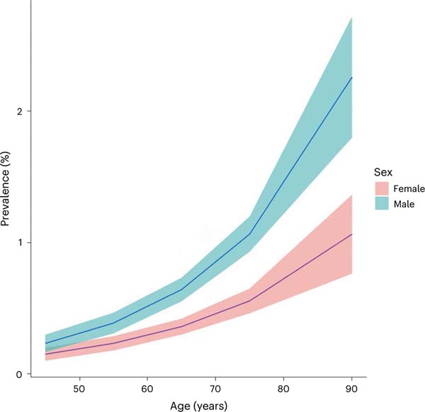 Fig. 2 |