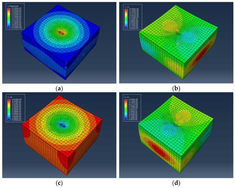 Figure 15