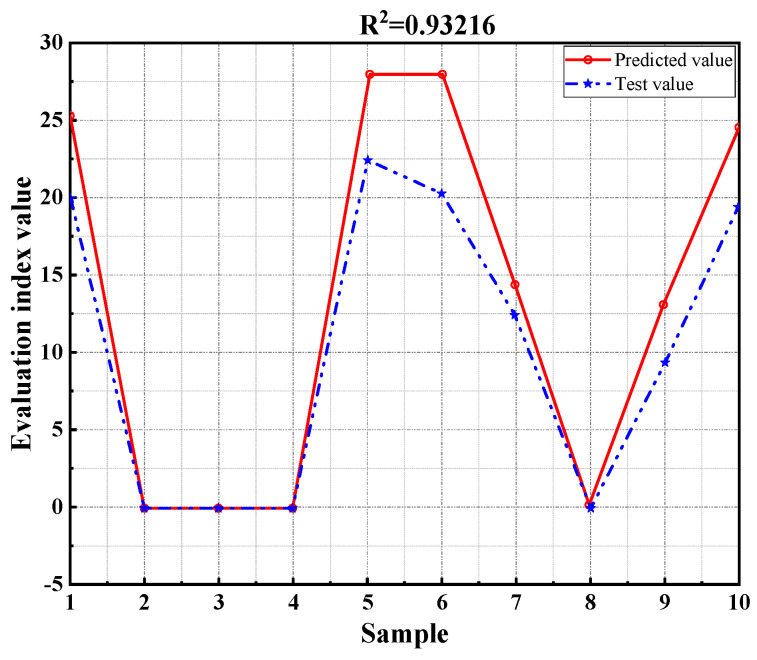 Figure 12