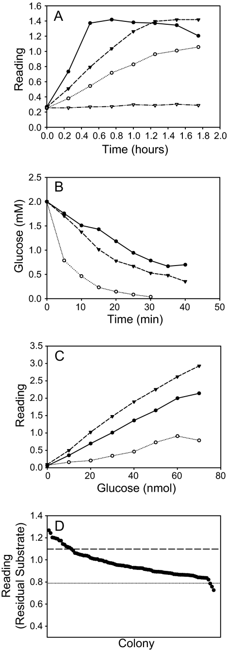 FIGURE 2.