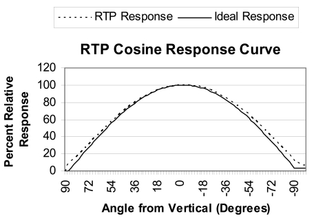 Figure 14.