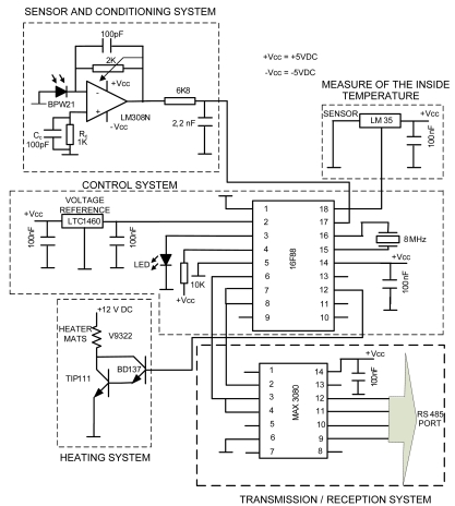 Figure 2.