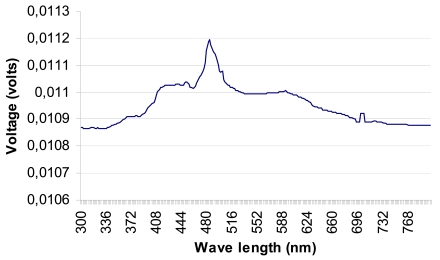 Figure 12.