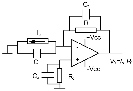 Figure 6.