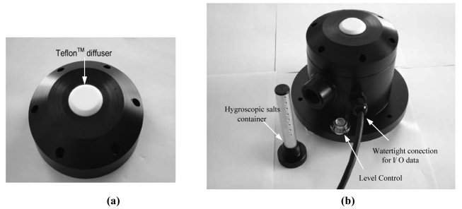 Figure 4.
