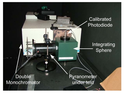 Figure 11.