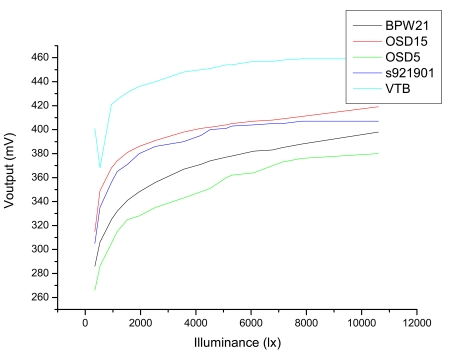 Figure 5.