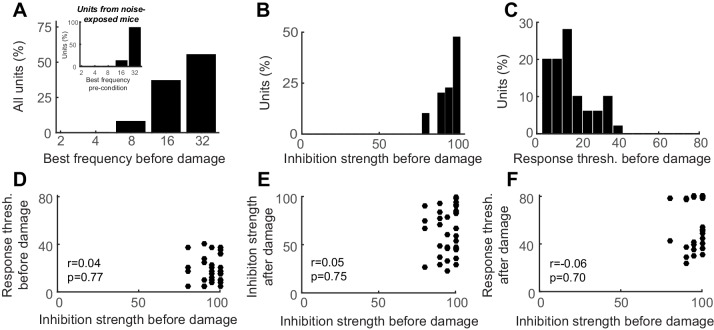 Figure 4—figure supplement 1.