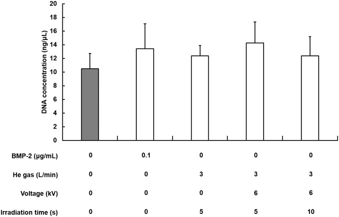 Fig 5